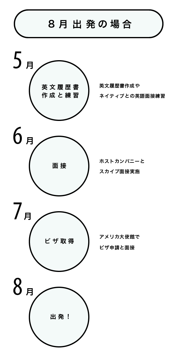 申込から土塀までの説明