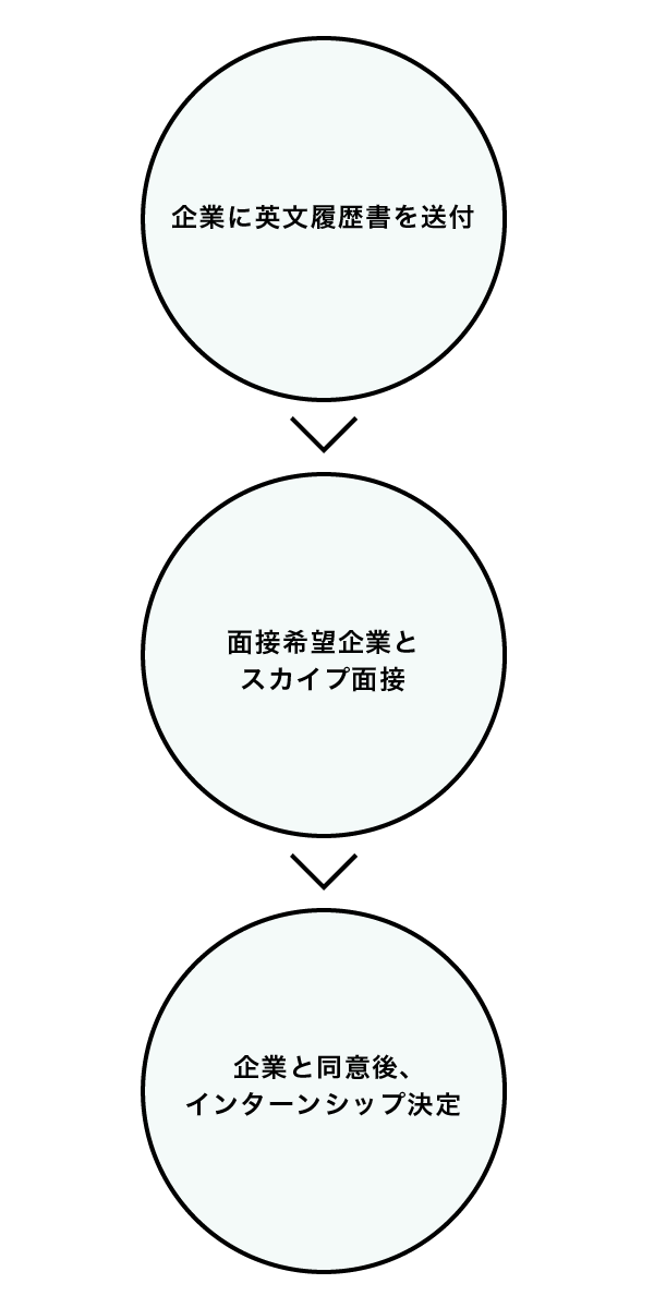 ホストカンパニー決定までの説明